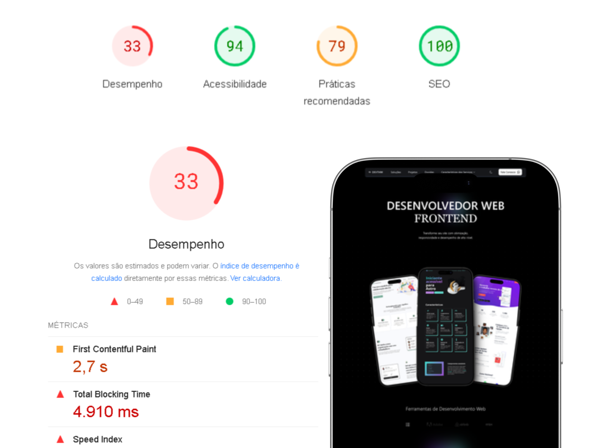 Baixo Desempenho - Página com Score Baixo no PageSpeed